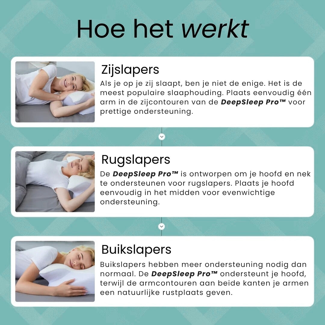 DeepSleep Pro™ Orthopedisch Nekkussen