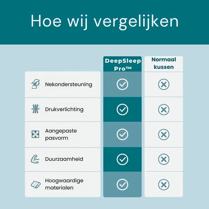 DeepSleep Pro™ Orthopedisch Nekkussen